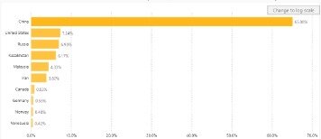 bitcoin hashrate