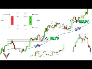 What Is Margin In Forex?