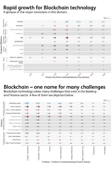 blockchain landscape