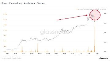 litecoin futures