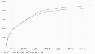 bitcoin unlimited vs segwit