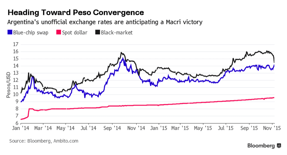 bloomberg bitcoin price