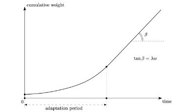 iota transaction speed