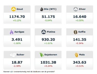 iForex review