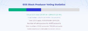 weiss cryptocurrency ratings