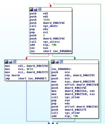 bitcoin backdoor