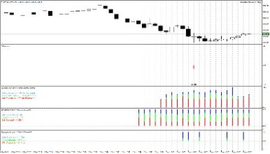 when does arbitrage trading occur?