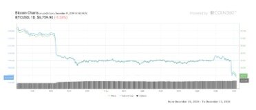 cryptocurrency market manipulation