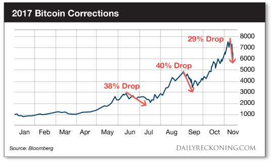 bitcoin to 1 million