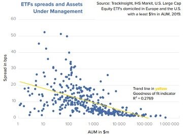 aum etf