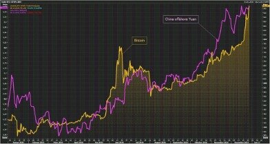 bitcoin worth more than gold