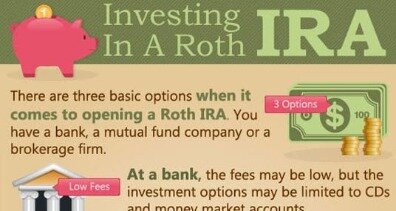 How To Add Bitcoin To Your Isa And Profit Tax