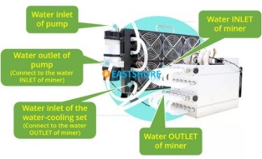 liquid cooled bitcoin miner