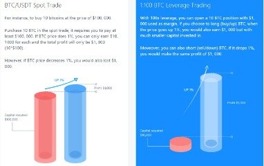 What Is Margin Trading And How To Use It To Become More Profitable