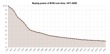 is bitcoin tangible