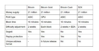 bitcoin to 1 million