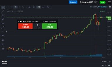 bitcoin margin trading