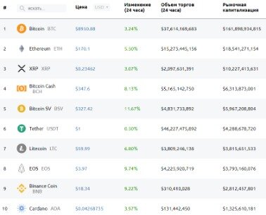 trading altcoins