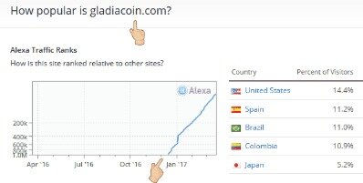 bitcoin roi