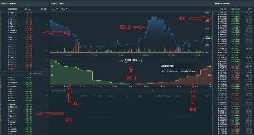 margin trading gdax