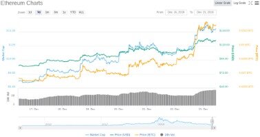 bakkt delay