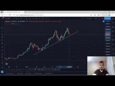 bitcoin analysis