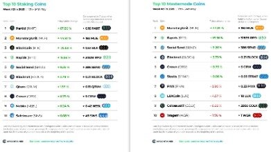 best staking coins