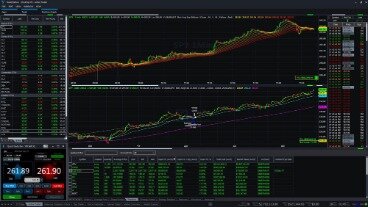 Trading Tutorials & Platform Video Guides