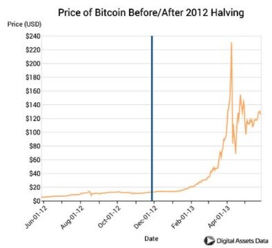 is bitcoin stable