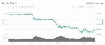 bakkt delay