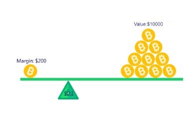 what is margin trading bitcoin